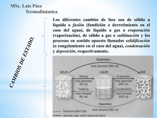 MSc. Luis Páez
Termodinámica
Los diferentes cambios de fase son de sólido a
líquido o fusión (fundición o derretimiento en el
caso del agua), de líquido a gas o evaporación
(vaporización), de sólido a gas o sublimación y los
procesos en sentido opuesto llamados solidificación
(o congelamiento en el caso del agua), condensación
y deposición, respectivamente.
 