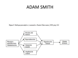 ADAM SMITH 
 