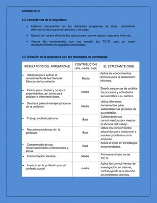 Computación II


3.2 Competencia de la asignatura

        Elaborar documentos en los diferentes programas de texto, conociendo
         alternativas de programas gratuitos y de pago.

        Operar de manera eficiente las aplicaciones que me ayuden a generar informes.

        Valorar las herramientas que nos enseña            las    TIC´S,   para    un   mejor
         desenvolvimiento en la gestión empresarial.



3.3 Relación de la asignatura con los resultados de aprendizaje

                                          CONTRIBUCIÓN
    RESULTADOS DEL APRENDIZAJE                                      EL ESTUDIANTE DEBE:
                                          (alta, media, baja)
                                                                  Aplica los conocimientos
    Habilidad para aplicar el
    conocimiento de las Ciencias                                  técnicos para la elaboración
                                                Media
    Básicas de la profesión                                       informes.

                                                                  Diseña esquemas de análisis
    Pericia para diseñar y conducir
                                               Media              de procesos y actividades
    experimentos, así como para
    analizar e interpretar datos.                                 secuenciales a su carrera.
                                                                  Utiliza diferentes
    Destreza para el manejar procesos
    de la profesión                            Media              herramientas para
                                                                  sistematizar los procesos de
                                                                  su profesión.
                                                                  Colaboracon sus
    Trabajo multidisciplinario.                Baja              conocimientos para mejorar
                                                                  la eficacia del trabajo.
                                                                  Utiliza los conocimientos
    Resuelve problemas de la
    profesión                                   Baja              adquiridos para coadyuvar a
                                                                  resolver problemas en la
                                                                  empresa.
                                                                  Aplica la ética en los trabajos
    Comprensión de sus                         Baja
    responsabilidades profesionales y                             encomendados.
    éticas
                                                                  Promueve el uso de las
    Comunicación efectiva                     Media
                                                                  TIC´S
                                                                  Aplica los conocimientos de
    Impacto en la profesión y en el
    contexto social                            media              investigación en internet,
                                                                  contribuyendo a la solución
                                                                  de problemas técnicos.
 