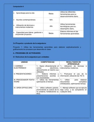 Computación II


                                                               Utiliza las diferentes
    Aprendizaje para la vida                   Media          herramientas para su
                                                               desenvolvimiento diario.
    Asuntos contemporáneos                       N/A

                                                               Utiliza herramientas
    Utilización de técnicas e
                                                  alta         tecnológicas para su
    instrumentos modernos
                                                               desempeño diario.
                                                               Elabora informes en las
    Capacidad para liderar, gestionar o
                                                Media          herramientas aprendidas.
    emprender proyectos




3.4 Proyecto o producto de la asignatura:

Proyecto 1: Utiliza las herramientas aprendidas para elaborar explicativamente y
gráficamente los procesos que desarrolla en clase.

4.- PROGRAMA DE ACTIVIDADES:

4.1 Estructura de la asignatura por unidades:


           UNIDAD                     COMPETENCIAS                      RESULTADOS DE
                                                                           APRENDIZAJE
 I. CORREO                       1.- Opera eficientemente el 1.- Utilización de técnicas e
 ELECTRÓNICO                     correo            electrónico, instrumentos modernos.
                                 aprovechando al máximo sus
                                 utilidades.
 II. PRESENTACIONES              1.-     Elabora informes y 1.- Promueve el uso de la
                                 presentaciones acordes a información utilizando las TIC´S
                                 sus necesidades.
 III. PROCESADOR TEXTO           1.- Utiliza las herramientas 1.-     Utiliza      para   elaborar
 WORD                            optimizando el tiempo.         documentos              completos
                                                                entrelazados, optimizando tiempo.

 IV. OPEN OFFICE.ORG             1.- Utiliza software gratuito, 1.- Maneja software que se ejecuta
                                 promoviendo la cultura de la bajo Linux, y es competente en
                                 no piratería, fortaleciendo su cualquier área.
                                 ética.
 