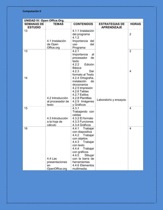 Computación II


 UNIDAD IV: Open Office.Org.
 SEMANAS DE         TEMAS           CONTENIDOS          ESTRATEGIAS DE          HORAS
    ESTUDIO                                              APRENDIZAJE
 13                                 4.1.1 Instalación
                                    del programa                                2
                                    4.1.2
                 4.1 Instalación    Importancia del
                 de Open            uso            del
                 Office.org         Programa
 13                                 4.2.1                                       2
                                    Importancia al
                                    procesador de
                                    texto
                                    4.2.2     Edición
                                    Básica
                                    4.2.3          Dar                          4
                                    formato al Texto
 14                                 4.2.4 Ortografía,
                                    instalación de
                                    diccionarios
                                    4.2.5 Impresión
                                    4.2.6 Tablas
                                    4.2.7 Estilos
                 4.2 Introducción   4.2.8 Plantillas
                                                       Laboratorio y ensayos.
                 al procesador de   4.2.9 Imágenes
                 texto              y Gráficos
 15                                 4.3.1                                       4
                                    Trabajando con
                                    celdas
                 4.3 Introducción   4.3.2 El formato
                 a la hoja de       4.3.3 Funciones
                 cálculo            4.3.4 Gráficos
 16                                 4.4.1 Trabajar                              4
                                    con diapositiva
                                    4.4.2 Trabajar
                                    con objetos
                                    4.4.3 Trabajar
                                    con texto
                                    4.4.4 Trabajar
                                    con gráficos
                                    4.4.5     Dibujar
                 4.4 Las            con la barra de
                 presentaciones     herramientas
                 en                 4.4.6 Elementos
                 OpenOffice.org     multimedia.
 
