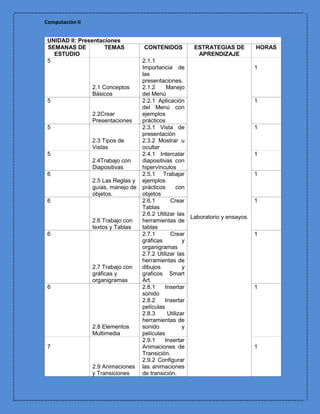 Computación II


 UNIDAD II: Presentaciones
 SEMANAS DE          TEMAS          CONTENIDOS          ESTRATEGIAS DE           HORAS
   ESTUDIO                                               APRENDIZAJE
 5                                  2.1.1
                                    Importancia de                               1
                                    las
                                    presentaciones.
                 2.1 Conceptos      2.1.2     Manejo
                 Básicos            del Menú
 5                                  2.2.1 Aplicación                             1
                                    del Menú con
                 2.2Crear           ejemplos
                 Presentaciones     prácticos
 5                                  2.3.1 Vista de                               1
                                    presentación
                 2.3 Tipos de       2.3.2 Mostrar u
                 Vistas             ocultar
 5                                  2.4.1 Intercalar                             1
                 2.4Trabajo con     diapositivas con
                 Diapositivas       hipervínculos
 6                                  2.5.1 Trabajar                               1
                 2.5 Las Reglas y   ejemplos
                 guías, manejo de   prácticos      con
                 objetos.           objetos
 6                                  2.6.1       Crear                            1
                                    Tablas
                                    2.6.2 Utilizar las
                                                        Laboratorio y ensayos.
                 2.6 Trabajo con    herramientas de
                 textos y Tablas    tablas
 6                                  2.7.1       Crear                            1
                                    gráficas          y
                                    organigramas
                                    2.7.2 Utilizar las
                                    herramientas de
                 2.7 Trabajo con    dibujos           y
                 gráficas y         graficos Smart
                 organigramas       Art.
 6                                  2.8.1     Insertar                           1
                                    sonido
                                    2.8.2     Insertar
                                    películas
                                    2.8.3      Utilizar
                                    herramientas de
                 2.8 Elementos      sonido            y
                 Multimedia         películas
                                    2.9.1     Insertar
 7                                  Animaciones de                               1
                                    Transición.
                                    2.9.2 Configurar
                 2.9 Animaciones    las animaciones
                 y Transiciones     de transición.
 