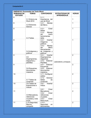 Computación II


 UNIDAD III: Procesador de Texto Word
 SEMANAS DE            TEMAS       CONTENIDOS         ESTRATEGIAS DE          HORAS
    ESTUDIO                                             APRENDIZAJE
 8                                3.1.1
                 3.1 Entorno de   Importancia del                             1
                 Word 2010        uso de Word
 8                                3.2.1      Manejo                           1
                 3.2 Ediciones    del Menú.
                 básicas
 8                                3.3.1       Crear                           1
                                  tablas
                                  3.3.2      Manejo
                                  del         menú
                                  herramientas
                 3.3 Tablas       tabla
 8                                3.4.1     Insertar                          1
                                  imágenes         y
                                  gráficos
                                  3.4.2      Manejo
                                  del         Menú
                                  Herramientas
                 3.4 Imágenes y   de Imágenes y
                 gráficos         gráficos
 9                                3.5.1     Insertar                          2
                 3.5              Organigramas,
                 Organigramas,    diagramas
                 diagramas y      3.5.2 Elaborar
                                                     Laboratorio y ensayos.
                 plantillas       Plantillas
 9                                3.6.1 Elaborar                              2
                                  Esquemas
                 3.6 Esquemas,    3.6.2 Elaborar
                 documentos       documentos
                 maestros         maestros.
 10                               3.7.1 Configurar                            2
                                  estilos
                                  3.7.2 Generar
                 3.7 Tablas de    tablas         de
                 contenido        contenido
 10              3.8 Tablas de    3.8.1     Insertar                          2
                 ilustraciones e  índice.
                 índices
                                  3.9.1       Crear
 11                               Marcadores                                  2
                                  3.9.2       Crear
                 3.9 Marcadores, referencias
                 referencias      cruzadas.
                 cruzadas y nota  3.9.3       Crear
                 al pie.          Nota al pie.
 11              3.10 Seguridad,  3.10.1                                      2
                 Macros,          Seguridad      en
                 compartir        documentos.
 