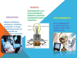 INNOVACION
INVENTO
Mejora artefactos,
procesos y sistemas
existentes, e incide
significativamente en
el desarrollo de
productos y servicios.
Corresponde a un
nuevo producto,
sistema o proceso
inexistente hasta el
momento.
Es un hallazgo de
un fenómeno que
estaba oculto o era
desconocido.
DESCUBRIMIENTO
 