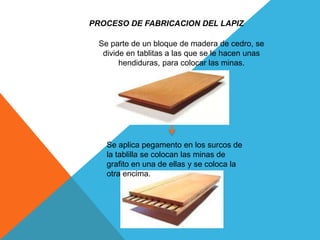 PROCESO DE FABRICACION DEL LAPIZ
Se parte de un bloque de madera de cedro, se
divide en tablitas a las que se le hacen unas
hendiduras, para colocar las minas.
Se aplica pegamento en los surcos de
la tablilla se colocan las minas de
grafito en una de ellas y se coloca la
otra encima.
 