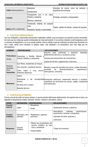 TECNOLOGIA E INFORMATICA GRADO SEXTO INFORMATICASEXTOSJMSS.BLOGSPOT.COM
TECNOLOGIA E INFORMATICA ESO 3 – ING EASA
3
Teflón (fluorocarbono)
Deslizante
Antiadherente
Utensilios de cocina, como las sartenes y
superficies de encimeras
Celofán
Transparente (con o sin color).
Flexible y resistente.
Brillante y adherente.
Embalaje, envasado y empaquetado.
Nailon (PA o poliamida)
Translúcido, brillante, de cualquier
color.
Resistente, flexible e impermeable.
Tejidos, cepillos de dientes, cuerdas de raquetas.
B. PLÁSTICOS TERMOESTABLES
Una vez moldeados y endurecidos permanecen inalterables, debido a que se produce una reacción química irreversible,
de modo que las moléculas quedan entrelazadas de modo permanente. Si se somete al plástico a alta temperatura sufre
un proceso de degradación y ya no se puede reutilizar. Esto es debido a que las moléculas se entrecruzan formando una
red o malla, dando como resultado un plástico rígido, más resistente a la temperatura, pero más frágil que los
termoplásticos.
NOMBRE PROPIEDADES APLICACIONES
Poliuretano
(PUR)
Esponjoso y flexible. Blando y
macizo. Elástico y adherente.
Espuma para colchones y asientos, esponjas,
aislamientos térmicos y acústicos, juntas,
correas para transmisión de movimientos,
ruedas de fricción, pegamentos y barnices.
Resinas
fenólicas
(PH):
baquelitas
Con fibras, resistentes al choque.
Con amianto, resistente térmico.
Color negro o muy oscuro.
Aislantes eléctricos.
Mangos u asas de utensilios de cocina, ruedas dentadas,
carcasas de electrodomésticos, aspiradores,u
interruptores, ceniceros.
Melamina
Ligero.
Resistente y de considerable
dureza.
No tiene olor ni sabor.
Aislante térmico.
Accesorios eléctricos, aislamiento térmico y acústico,
superficies de encimeras de cocina, vajillas, recipientes
para alimentos.
C. PLÁSTICOS ELASTÓMEROS
Forman una red de malla con pocos enlaces, lo que les permite deformarse elásticamente. No soportan bien el calor y se
degradan a temperaturas medias. Ejemplos: Caucho, neopreno, poliuretano, silicona
TIPOS OBTENCION PROPIEDADES APLICACIONES
Caucho
natural Látex
• Resistente.
• Inerte. Aislamiento térmico y eléctrico
Caucho
sintético
Derivados del
petróleo
• Resistente a agentes
químicos.
Neumáticos, volantes, parachoques,
pavimentos, tuberías, mangueras,
esponjas de baño, guantes y
colchones.
Neopreno
Caucho
sintético
• Mejora las propiedades del
caucho sintético: es más
duro y resistente.
• Impermeable.
Trajes de inmersión.
 