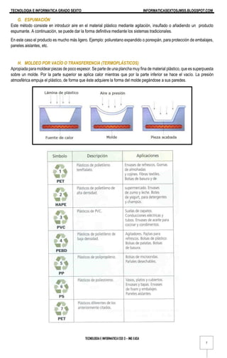 TECNOLOGIA E INFORMATICA GRADO SEXTO INFORMATICASEXTOSJMSS.BLOGSPOT.COM
TECNOLOGIA E INFORMATICA ESO 3 – ING EASA
7
G. ESPUMACIÓN
Este método consiste en introducir aire en el material plástico mediante agitación, insuflado o añadiendo un producto
espumante. A continuación, se puede dar la forma definitiva mediante los sistemas tradicionales.
En este caso el producto es mucho más ligero. Ejemplo: poliuretano expandido o porexpán, para protección de embalajes,
paneles aislantes, etc.
H. MOLDEO POR VACÍO O TRANSFERENCIA (TERMOPLÁSTICOS)
Apropiada para moldear piezas de poco espesor. Se parte de una plancha muy fina de material plástico, que es superpuesta
sobre un molde. Por la parte superior se aplica calor mientras que por la parte inferior se hace el vacío. La presión
atmosférica empuja el plástico, de forma que éste adquiere la forma del molde pegándose a sus paredes.
 