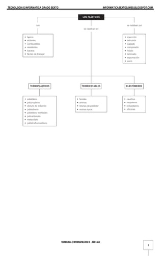 TECNOLOGIA E INFORMATICA GRADO SEXTO INFORMATICASEXTOSJMSS.BLOGSPOT.COM
TECNOLOGIA E INFORMATICA ESO 3 – ING EASA
8
 