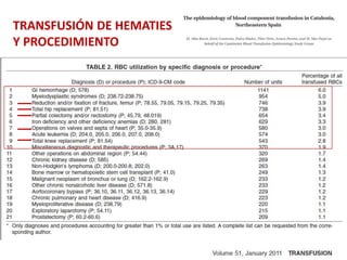 TRANSFUSIÓN DE HEMATIES
Y PROCEDIMIENTO
 
