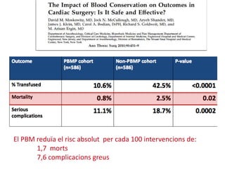 El PBM reduïa el risc absolut per cada 100 intervencions de:
1,7 morts
7,6 complicacions greus
 