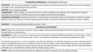 SITUACIÓN DE APRENDIZAJE: COMPAREMOS LONGITUDES
PROPÓSITO: Que los alumnos comparen longitudes con de distintas tamaños para identificar y diferenciar cual es la longitud
mas larga o corto, empleando términos correctos.
COMPETENCIA: Utiliza unidades no convencionales para resolver problemas que implican medir magnitudes de longitud,
capacidad, peso y tiempo, e identifican para que sirven algunos instrumentos de medición.
APRENDIZAJE ESPERADO: 1.Realiza estimaciones y comparaciones perceptuales sobre las características medibles de sujetos,
objetos y espacios. 2. Utiliza los términos adecuados para describir y comparar características medibles de sujetos y objetos.
RECURSOS: 5 Listones de diferentes tamaños y colores 2 Libro
ASPECTO: Forma, Espacio y Medida
SECUENCIA DE ACTIVIDADES
INICIO: Preguntar a los alumnos si conocen lo que es largo o ancho, describiendo cada una de ellas, posteriormente
retroalimentar sus conocimientos.
DESARROLLO: Invitar a los alumnos a que pasen para que tomen un listón de diferentes tamaños ya sea de largo y ancho,
invitar a que mida el ancho de la mesa, silla un libro y que argumente el porque es mas ancho este objeto que la otra.
Se mostrara una pecera en la cual se le pedirá a los niños que observen con atención, después se les hará cuestionamientos
sobre la cantidad de peces que ven, tamaños de ellos. Del mismo modo se usara como ejemplo la pecera, se les cuestionara
sobre su tamaño, para llegar al punto principal que trata de que ellos reconozcan su ancho y largo. De este modo ellos estarán
realizando una un razonamiento analítico sobre las medidas; largo y ancho.
CIERRE: Invitar a los alumnos que describan que diferencias pudieron reconocer entre los objetos utilizados
 