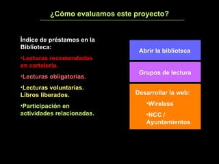 ¿Cómo evaluamos este proyecto? Índice de préstamos en la Biblioteca: Lecturas recomendadas en cartelería. Lecturas obligatorias. Lecturas voluntarias. Libros liberados. Participación en actividades relacionadas. Abrir la biblioteca Grupos de lectura Desarrollar la web: Wireless NCC / Ayuntamientos 