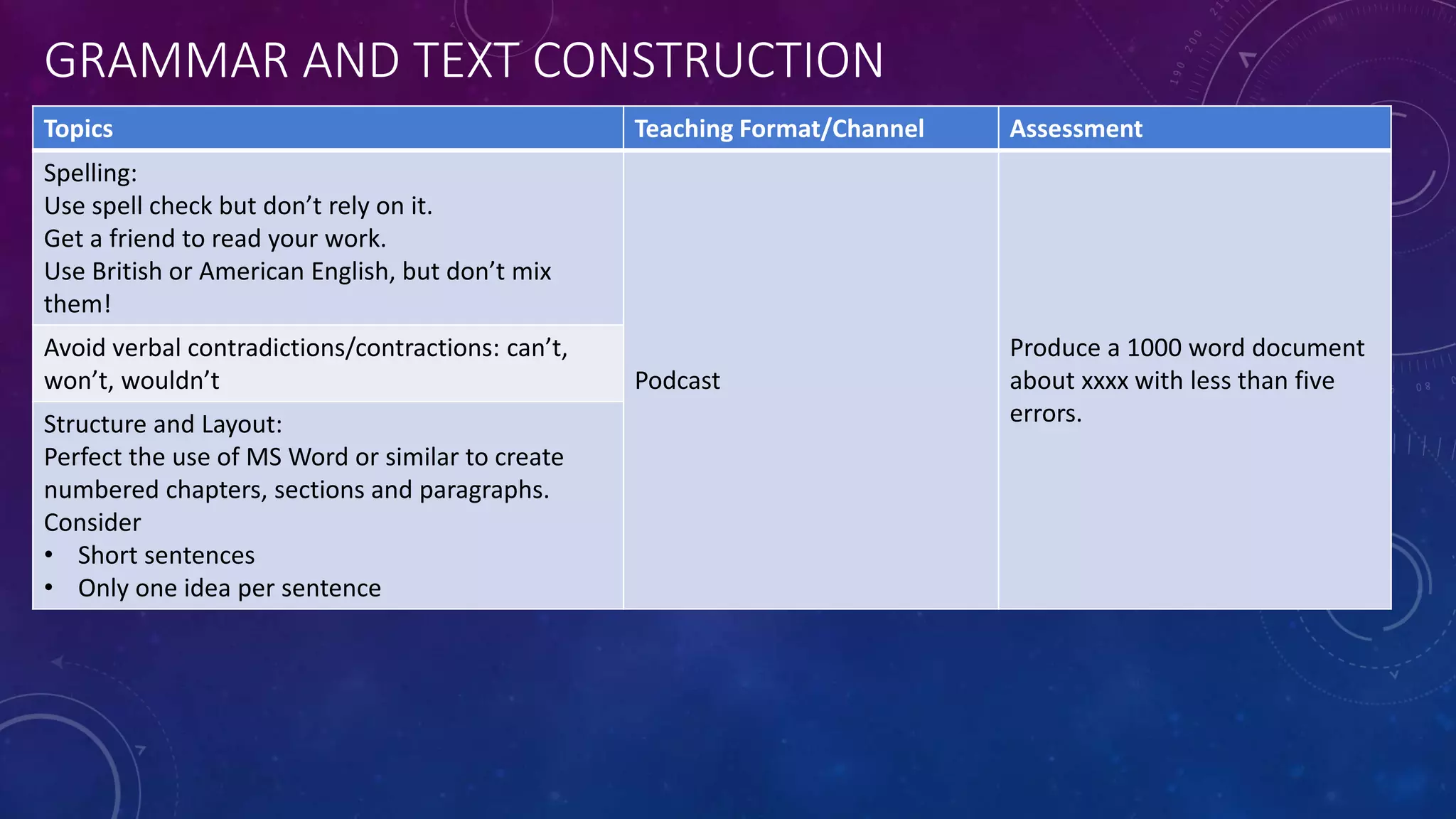 Primer Test Presentation | PPTX