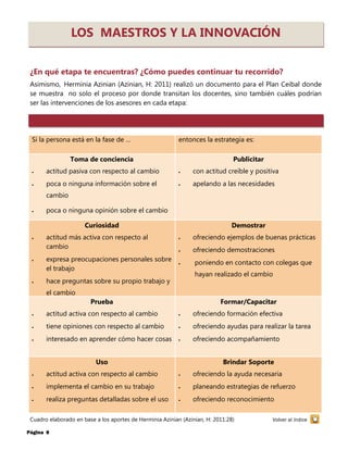 LOS MAESTROS Y LA INNOVACIÓN


 ¿En qué etapa te encuentras? ¿Cómo puedes continuar tu recorrido?
 Asimismo, Herminia Azinian (Azinian, H: 2011) realizó un documento para el Plan Ceibal donde
 se muestra no solo el proceso por donde transitan los docentes, sino también cuáles podrían
 ser las intervenciones de los asesores en cada etapa:




 Si la persona está en la fase de …                        entonces la estrategia es:

                Toma de conciencia                                              Publicitar
      actitud pasiva con respecto al cambio                   con actitud creíble y positiva
      poca o ninguna información sobre el                     apelando a las necesidades
       cambio

      poca o ninguna opinión sobre el cambio

                      Curiosidad                                               Demostrar
      actitud más activa con respecto al                      ofreciendo ejemplos de buenas prácticas
       cambio                                                  ofreciendo demostraciones
      expresa preocupaciones personales sobre                  poniendo en contacto con colegas que
       el trabajo
                                                                 hayan realizado el cambio
      hace preguntas sobre su propio trabajo y
       el cambio
                        Prueba                                             Formar/Capacitar
      actitud activa con respecto al cambio                   ofreciendo formación efectiva
      tiene opiniones con respecto al cambio                  ofreciendo ayudas para realizar la tarea
      interesado en aprender cómo hacer cosas                 ofreciendo acompañamiento


                          Uso                                               Brindar Soporte
      actitud activa con respecto al cambio                   ofreciendo la ayuda necesaria
      implementa el cambio en su trabajo                      planeando estrategias de refuerzo
      realiza preguntas detalladas sobre el uso               ofreciendo reconocimiento

 Cuadro elaborado en base a los aportes de Herminia Azinian (Azinian, H: 2011:28)            Volver al índice

Página 8
 