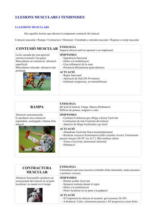 3.LESIONS MUSCULARS I TENDINOSES
3.1.LESIONS MUSCULARS
Són aquelles lesions que afecten el component contràctil del múscul.
Contusió muscular / Rampa / Contractura / Distensió / Estrabada o estirada muscular / Ruptura o estrip muscular
CONTUSIÓ MUSCULAR
ETIOLOGIA
Impacte directe amb un oponent o un implement
Lesió causada per una agressió
externa (contusió 2on grau)
Musculatura en contracció: afectació
superficial
Musculatura relaxada: afectació més
profunda
SÍMPTOMES
- Impotència funcional
- Dolor a la mobilització
- Lleu inflamació de la zona
- Presència d'hematoma (punt dolorós)
ACTUACIÓ
- Repòs funcional
- Aplicació de fred (20-30 minuts)
- Embenat compressiu, no immobilitzant
RAMPA
ETIOLOGIA
pH àcid al múscul. Fatiga. Manca d'hidratació
Dèficits de potassi, magnesi o calci
Alteració neuromuscular.
Es produeix una contracció
espontània, sostinguda i intensa d'un
múscul.
SÍMPTOMES
- Contracció dolorosa que obliga a deixar l'activitat
- Contractura de tota l'extensió del múscul
- Aparició de fatiga localitzada o ge neral
ACTUACIÓ
- Abandonar l'activitat física momentàniament
- Realitzar exercicis d'estirament (reflex miotàtic invers). Estiraments
passius forçats (20-30” rec 4-5”). Mai realitzar rebots
- Torna a l'activitat, disminuint intensitat
- Hidratació
CONTRACTURA
MUSCULAR
ETIOLOGIA
Estimulació nerviosa excessiva (treballs d'alta intensitat), males postures
o postures vicioses
Alteració funcionalEs produeix un
escurçament del múscul en un punt
localitzat i es manté en el temps
SÍMPTOMES
- Permet acabar l'activitat
- Sensació molesta durant el repòs
- Dolor a la mobilització
- Dolor localitzat en un punt a la palpació
ACTUACIÓ
- Si l'esportista ho detecta al moment: gel (sessions 20-30')
- A distància: Calor, estiraments passius i AF progressiva sense dolor.
 