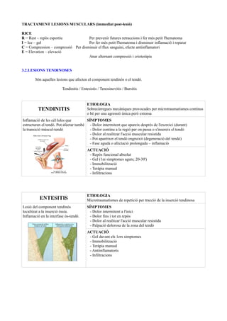 TRACTAMENT LESIONS MUSCULARS (immediat post-lesió)
RICE
R = Rest – repòs esportiu Per prevenir futures retraccions i fer més petit l'hematoma
I = Ice – gel Per fer més petit l'hematoma i disminuir inflamació i reparar
C = Compression – compressió Per disminuir el flux sanguini, efecte antiinflamatori
E = Elevation – elevació
Anar alternant compressió i crioteràpia
3.2.LESIONS TENDINOSES
Són aquelles lesions que afecten el component tendinós o el tendó.
Tendinitis / Entesistis / Tenosinovitis / Bursitis
TENDINITIS
ETIOLOGIA
Sobrecàrregues mecàniques provocades per microtraumatismes continus
o bé per una agressió única però extensa
Inflamació de les cèl·lules que
estructuren el tendó. Pot afectar també
la transició múscul-tendó
SÍMPTOMES
- Dolor intermitent que apareix després de l'exercici (durant)
- Dolor continu a la regió per on passa o s'insereix el tendó
- Dolor al realitzar l'acció muscular resistida
- Pot aparèixer el tendó engruixit (degeneració del tendó)
- Fase aguda o afectació prolongada – inflamació
ACTUACIÓ
- Repòs funcional absolut
- Gel (1er símptomes aguts; 20-30')
- Immobilització
- Teràpia manual
- Infiltracions
ENTESITIS
ETIOLOGIA
Microtraumatismes de repetició per tracció de la inserció tendinosa
Lesió del component tendinós
localitzat a la inserció òssia.
Inflamació en la interfase ós-tendó.
SÍMPTOMES
- Dolor intermitent a l'inici
- Dolor fins i tot en repòs
- Dolor al realitzar l'acció muscular resistida
- Palpació dolorosa de la zona del tendó
ACTUACIÓ
- Gel davant els 1ers símptomes
- Immobilització
- Teràpia manual
- Antiinflamatoris
- Infiltracions
 