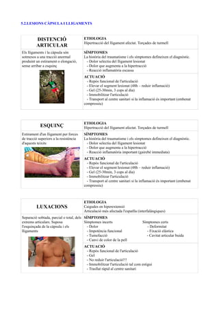 5.2.LESIONS CÀPSULA I LLIGAMENTS
DISTENCIÓ
ARTICULAR
ETIOLOGIA
Hipertracció del lligament afectat. Torçades de turmell
Els lligaments i la càpsula són
sotmesos a una tracció anormal
produint un estirament o elongació,
sense arribar a esquinç
SÍMPTOMES
La història del traumatisme i els símptomes defineixen el diagnòstic.
- Dolor selectiu del lligament lesionat
- Dolor que augmenta a la hipertracció
- Reacció inflamatòria escassa
ACTUACIÓ
- Repòs funcional de l'articulació
- Elevar el segment lesionat (48h – reduir inflamació)
- Gel (25-30min, 3 cops al dia)
- Immobilitzar l'articulació
- Transport al centre sanitari si la inflamació és important (embenat
compressiu)
ESQUINÇ
ETIOLOGIA
Hipertracció del lligament afectat. Torçades de turmell
Estirament d'un lligament per forces
de tracció superiors a la resistència
d'aquests teixits
SÍMPTOMES
La història del traumatisme i els símptomes defineixen el diagnòstic.
- Dolor selectiu del lligament lesionat
- Dolor que augmenta a la hipertracció
- Reacció inflamatòria important (gairebé immediata)
ACTUACIÓ
- Repòs funcional de l'articulació
- Elevar el segment lesionat (48h – reduir inflamació)
- Gel (25-30min, 3 cops al dia)
- Immobilitzar l'articulació
- Transport al centre sanitari si la inflamació és important (embenat
compressiu)
LUXACIONS
ETIOLOGIA
Caigudes en hiperextensió
Articulació més afectada l'espatlla (interfalàngiques)
Separació sobtada, parcial o total, dels
extrems articulars. Suposa
l'esquinçada de la càpsula i els
lligaments
SÍMPTOMES
Símptomes incerts Símptomes certs
- Dolor - Deformitat
- Impotència funcional - Fixació elàstica
- Tumefacció - Cavitat articular buida
- Canvi de color de la pell
ACTUACIÓ
- Repòs funcional de l'articulació
- Gel
- No reduir l'articulació!!!
- Immobilitzar l'articulació tal com estigui
- Trasllat ràpid al centre sanitari
 