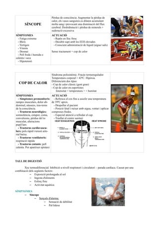 SÍNCOPE
Pèrdua de consciència. Augmentar la pèrdua de
calor, els vasos sanguinis es dilaten acumulant
molta sang i provocant una disminució del flux
cerebral. Deshidratació i pèrdua de minerals +
sudoració excessiva
SÍMPTOMES
- Fatiga extrema
- Bleix
- Vertigen
- Vòmits
- Desmai
- Pell freda i humida o
calenta i seca
- Hipotensió
ACTUACIÓ
- Repòs en lloc fresc
- Decúbit supí amb les EEII elevades
- Conscient administració de líquid (aigua+sals)
Sense tractament = cop de calor
COP DE CALOR
Síndrome polisistèmic. Fracàs termoregulador
Temperatura corporal > 42ºC. Hipòxia.
Diferenciem dos tipus:
- Cop de calor clàssic (gent gran)
- Cop de calor en esportistes
Intensitat + temperatura > + humitat
SÍMPTOMES
- Símptomes premonitoris:
rampes musculars, dolor ab-
dominal, nàusees, tras-torns
de la consciència.
- Trastorns neurològics:
somnolència, estupor, coma,
convulsions, pèrdua del to
muscular, alteracions
pupil·lars
- Trastorns cardiovascu-
lars: pols ràpid i tensió arte-
rial baixa.
- Trastorns ventilatoris:
respiració ràpida
- Trastorns cutanis: pell
calenta. Pot aparèixer epistaxi
ACTUACIÓ
- Refresca el cos fins a assolir una temperatura
de 39ºC aprox.
- Despullar el pacient
- Posició fetal i ruixar amb aigua, ventar i aplicar
compreses fredes.
- Especial atenció a refredar el cap.
- Trasllat al centre sanitari
TALL DE DIGESTIÓ
Xoc termodiferencial. Inhibició a nivell respiratori i circulatori – parada cardíaca. Causat per una
combinació dels següents factors:
– Exposició prolongada al sol
– Ingesta d'aliments
– Esforç físic
– Activitat aquàtica
SÍMPTOMES
– Síncope
– Senyals d'alarma:
– Sensació de debilitat
– Pal·lidesa
 