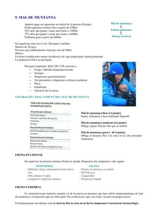9. MAL DE MUNTANYA
Apareix quan un organisme no tolera bé el descens d'oxígen
Poden aparèixer formes lleus a partir de 2500m
30% dels que pugen i estan unes hores a 3000m
75% dels que pugen i estan unes hores a 4600m
Problema greu a partir de 6000m
Sol aparèixer entre les 6 i les 10h (patró variable)
Menors de 50 anys
Persones que habitualment viuen per sota de 900m
Obesos
En dones sembla tenir menys incidència, tot i que poden patir edema pulmonar
La preparació física no protegeix
Prinicpal símptoma: MAL DE CAP, associat a:
– Fatiga i debilitat desproporcionada
– Vertigen
– Símptomes gastrointestinals
– Tos persistents i ofegament a esforços moderats
– 'Pitos'
– Irritabilitat
– Alteració de la marxa
VALORACIÓ I TRACTAMENT DEL MAL DE MUNTANYA
Mal de muntanya lleu (1-4 punts).
Repòs, hidratació i dosis habituals ibuprofè
Mal de muntanya moderat (4-6 punts)
Obliga a parar l'ascens fins que es millori
Mal de muntanya greu (+ de 6 punts)
Obliga al descens fins a la cota on no s'ha presentat
símptomes
EDEMA PULMONAR
Sol aparèixer la primera setmana d'estar en alçada. Requereix dos símptomes i dos signes:
EDEMA CEREBRAL
Es caracteritza per trastorns mentals i/o de la marxa en persones que han referit simptomatologia de mal
de muntanya o en persones que no n'han patit. Pot evolucionar cap a un coma i la mort en poques hores.
El tractament per als edemes serà de descens fins la cota on no havia símptomes i tractament farmacològic.
Mal de muntanya
Edema pulmonar
Edema cerebral
SÍMPTOMES
- Debilitat, fatiga, disminució forma física
- Tos
- Ofec durant el repòs
- Congestió o opressió toràcica
SIGNES
- Pitidos en almenys un pulmó
- Pell blavosa
- Taquicàrdia
- Respiració ràpida
 