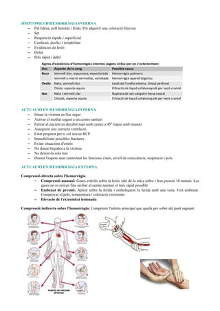 SÍMPTOMES D'HEMORRÀGIA INTERNA
– Pal·lidesa, pell humida i freda. Pot adquirir una coloració blavosa
– Set
– Respiració ràpida i superficial
– Confusió, desfici i irritabilitat
– Evidències de lesió
– Dolor
– Pols ràpid i dèbil
ACTUACIÓ EN HEMORRÀGIA INTERNA
– Situar la víctima en lloc segur
– Activar el trasllat urgent a un centre sanitari
– Estirar el pacient en decúbit supí amb cames a 45º (tapar amb manta)
– Assegurar una correcta ventilació
– Estar preparat per si cal iniciar RCP
– Immobilitzar possibles fractures
– Evitar situacions d'estrès
– No donar begudes a la víctima
– No deixar-la sola mai
– Durant l'espera anar controlant les funcions vitals, nivell de consciència, respiració i pols.
ACTUACIÓ EN HEMORRÀGIA EXTERNA
Compressió directa sobre l'hemorràgia
– Compressió manual: Gases estèrils sobre la lesió, taló de la mà a sobre i fem pressió 10 minuts. Les
gases no es retiren fins arribar al centre sanitari el més ràpid possible
– Embenat de pressió: Apòsit sobre la ferida i emboliquem la ferida amb una vena. Fort embenat.
Comprovar el pols, temperatura i coloració extremitat
– Elevació de l'extremitat lesionada
Compressió indirecta sobre l'hemorràgia. Comprimir l'artèria principal que queda per sobre del punt sagnant.
 