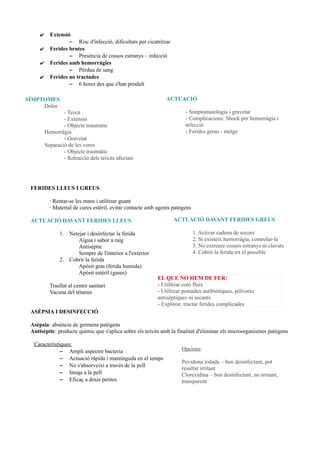 ✔ Extensió
– Risc d'infecció, dificultats per cicatritzar
✔ Ferides brutes
– Presència de cossos estranys – infecció
✔ Ferides amb hemorràgies
– Pèrdua de sang
✔ Ferides no tractades
– 6 hores des que s'han produït
FERIDES LLEUS I GREUS
· Rentar-se les mans i utilitzar guant
· Material de cures estèril, evitar contacte amb agents patògens
ACTUACIÓ DAVANT FERIDES LLEUS
1. Netejar i desinfectar la ferida
Aigua i sabor a raig
Antisèptic
Sempre de l'interior a l'exterior
2. Cobrir la ferida
Apòsit gras (ferida humida)
Apòsit estèril (gases)
Trasllat al centre sanitari
Vacuna del tètanus
ASÈPSIA I DESINFECCIÓ
Asèpsia: absència de germens patògens
Antisèptic: producte químic que s'aplica sobre els teixits amb la finalitat d'eliminar els microorganismes patògens
Característiques:
– Ampli aspectre bacteria
– Actuació ràpida i mantinguda en el temps
– No s'absorveixi a través de la pell
– Inoqu a la pell
– Eficaç a dosis petites
SÍMPTOMES
Dolor
- Teixit
- Extensió
- Objecte traumàtic
Hemorràgia
- Gravetat
Separació de les vores
- Objecte traumàtic
- Retracció dels teixits afectats
ACTUACIÓ
- Simptomatologia i gravetat
- Complicacions: Shock per hemorràgia i
infecció
- Ferides greus - metge
ACTUACIÓ DAVANT FERIDES GREUS
1. Activar cadena de socors
2. Si existeix hemorràgia, controlar-la
3. No extreure cossos estranys ni clavats
4. Cobrir la ferida tot el possible
EL QUE NO HEM DE FER:
- Utilitzar cotó fluix
- Utilitzar pomades antibiòtiques, pólvores
antisèptiques ni secants
- Explorar, tractar ferides complicades
Opcions:
Povidona iodada – bon desinfectant, pot
resultar irritant
Clorexidina – bon desinfectant, no irritant,
transparent
 