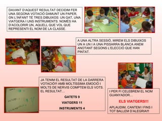 DAVANT D’AQUEST RESULTAT DECIDIM FER
UNA SEGONA VOTACIÓ DAMUNT UN PAPER,
ON L’INFANT TÉ TRES DIBUIXOS: UN GAT, UNA
VIATGERA I UNS INSTRUMENTS. NOMÉS HA
D’ACOLORIR UN, AQUELL QUE VOL QUE
REPRESENTI EL NOM DE LA CLASSE.
A UNA ALTRA SESSIÓ, MIREM ELS DIBUIXOS
UN A UN I A UNA PISSARRA BLANCA ANEM
ANOTANT SEGONS L’ELECCIÓ QUE HAN
PINTAT.
JA TENIM EL RESULTAT DE LA DARRERA
VOTACIÓ!!! AMB MOLTÍSSIMA EMOCIÓ I
MOLTS DE NERVIS COMPTEM ELS VOTS.
EL RESULTAT…
GATETS 9
VIATGERS 11
INSTRUMENTS 4
I PER FI CELEBREM EL NOM
GUANYADOR…
ELS VIATGERS!!!
APLAUDIM, CANTEM I FINS I
TOT BALLEM D’ALEGRIA!!!
 