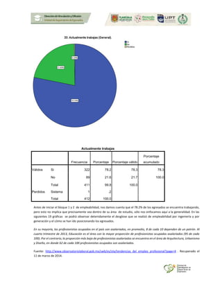 Actualmente trabajas
Frecuencia Porcentaje Porcentaje válido
Porcentaje
acumulado
Válidos Si 322 78.2 78.3 78.3
No 89 21.6 21.7 100.0
Total 411 99.8 100.0
Perdidos Sistema 1 .2
Total 412 100.0
Antes de iniciar el bloque 1 y 2 de empleabilidad, nos damos cuenta que el 78.2% de los egresados se encuentra trabajando,
pero esto no implica que precisamente sea dentro de su área de estudio, sólo nos enfocamos aquí a la generalidad. En las
siguientes 19 gráficas se podrá observar detenidamente el desglose que se realizó de empleabilidad por ingeniería y por
generación y el cómo se han ido posicionando los egresados.
En su mayoría, los profesionistas ocupados en el país son asalariados, en promedio, 8 de cada 10 dependen de un patrón. Al
cuarto trimestre de 2013, Educación es el área con la mayor proporción de profesionistas ocupados asalariados (95 de cada
100). Por el contrario, la proporción más baja de profesionistas asalariados se encuentra en el área de Arquitectura, Urbanismo
y Diseño, en donde 62 de cada 100 profesionistas ocupados son asalariados.
Fuente: http://www.observatoriolaboral.gob.mx/swb/es/ola/tendencias_del_empleo_profesional?page=4 . Recuperado el
11 de marzo de 2014.
 