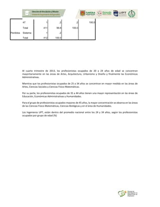 Al cuarto trimestre de 2013, los profesionistas ocupados de 20 a 24 años de edad se concentran
mayoritariamente en las áreas de Artes, Arquitectura, Urbanismo y Diseño y finalmente las Económicas
Administrativas.
Mientras que los profesionistas ocupados de 25 a 34 años se concentran en mayor medida en las áreas de
Artes, Ciencias Sociales y Ciencias Físico-Matemáticas.
Por su parte, los profesionistas ocupados de 35 a 44 años tienen una mayor representación en las áreas de
Educación, Económicas Administrativas y Humanidades.
Para el grupo de profesionistas ocupados mayores de 45 años, la mayor concentración se observa en las áreas
de las Ciencias Físico-Matemáticas, Ciencias Biológicas y en el área de Humanidades.
Los Ingenieros UPT, están dentro del promedio nacional entre los 24 y 34 años, según los profesionistas
ocupados por grupo de edad (%)
47 1 .2 .2 100.0
Total 411 99.8 100.0
Perdidos Sistema 1 .2
Total 412 100.0
 