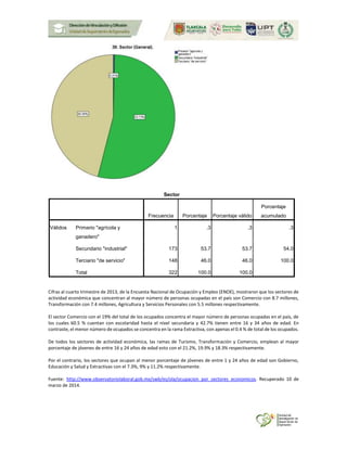 Sector
Frecuencia Porcentaje Porcentaje válido
Porcentaje
acumulado
Válidos Primario "agrícola y
ganadero"
1 .3 .3 .3
Secundario "industrial" 173 53.7 53.7 54.0
Terciario "de servicio" 148 46.0 46.0 100.0
Total 322 100.0 100.0
Cifras al cuarto trimestre de 2013, de la Encuesta Nacional de Ocupación y Empleo (ENOE), mostraron que los sectores de
actividad económica que concentran al mayor número de personas ocupadas en el país son Comercio con 8.7 millones,
Transformación con 7.4 millones, Agricultura y Servicios Personales con 5.5 millones respectivamente.
El sector Comercio con el 19% del total de los ocupados concentra el mayor número de personas ocupadas en el país, de
los cuales 60.5 % cuentan con escolaridad hasta el nivel secundaria y 42.7% tienen entre 16 y 34 años de edad. En
contraste, el menor número de ocupados se concentra en la rama Extractiva, con apenas el 0.4 % de total de los ocupados.
De todos los sectores de actividad económica, las ramas de Turismo, Transformación y Comercio, emplean al mayor
porcentaje de jóvenes de entre 16 y 24 años de edad esto con el 21.2%, 19.9% y 18.3% respectivamente.
Por el contrario, los sectores que ocupan al menor porcentaje de jóvenes de entre 1 y 24 años de edad son Gobierno,
Educación y Salud y Extractivas con el 7.3%, 9% y 11.2% respectivamente.
Fuente: http://www.observatoriolaboral.gob.mx/swb/es/ola/ocupacion_por_sectores_economicos. Recuperado 10 de
marzo de 2014.
 