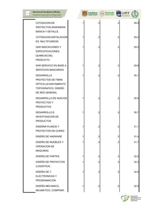 COTIZACION DE
PROYECTOS.INGENIERIA
BASICA Y DETALLE.
1 .3 .3 28.9
COTIZACION,INSTALACION
ES, MULTIFUNSION
1 .3 .3 29.2
DAR INDICACIONES Y
ESPECIFICACIONES
QUIMICAS DEL
PRODUCTO
1 .3 .3 29.5
DAR SERVICIO EN BASE A
SERVICIOS BANCARIOS
1 .3 .3 29.8
DESARROLLA
PROYECTOS DE FIBRA
OPTICA,LEVANTAMIENTO
TOPOGRAFICO, DISEÑO
DE RED GENERAL
1 .3 .3 30.1
DESARROLLO DE NUEVOS
PROYECTOS Y
PRODUCTOS
1 .3 .3 30.4
DESARROLLO E
INVESTIGACION DE
PRODUCTOS
1 .3 .3 30.7
DISEÑAR PLANOS Y
PROYECTOS EN CURSO
1 .3 .3 31.1
DISEÑO DE HADWARE 1 .3 .3 31.4
DISEÑO DE MUEBLES Y
OPERACION DE
MAQUINAS
1 .3 .3 31.7
DISEÑO DE PARTES 1 .3 .3 32.0
DISEÑO DE PROYECTOS
(LOGISTICA)
1 .3 .3 32.3
DISEÑO DE T.
ELECTRONICAS Y
PROGRAMACION
1 .3 .3 32.6
DISEÑO MECANICO,
NEUMATICO, COMPRAR.
1 .3 .3 32.9
 