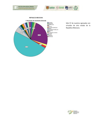 Sólo 57 de nuestros egresados son
oriundos de otro estado de la
República Mexicana.
 