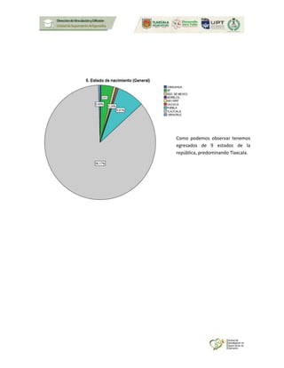 Como podemos observar tenemos
egresados de 9 estados de la
república, predominando Tlaxcala.
 