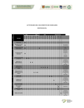 ACTIVIDADES DEL SEGUIMIENTO DE EGRESADOS
CRONOGRAMA
N
o
.
Actividad
2012 2013 2014 Observaciones
O
c
t
N
o
v
D
i
c
E
n
e
F
e
M
a
r
A
b
r
M
a
y
J
u
n
J
U
l
A
g
o
S
e
p
O
c
t
N
o
v
D
i
c
E
n
e
F
e
b
M
A
r
A
b
r
Planeación x
Reunión previa de
coordinación x Vinculación
Capacitación de los
colaboradores x x
Encargado de
USE y
brigadistas
Coordinación del
directorio x
Directores,
Secretario
Académico
y
Servicios
Escolares
Concertación de los
prospectos x x
Aplicación vía
digital-telefónica. x x
Unidad de
Investigación
en seguimiento
de
egresados
Aplicación de
instrumento en
campo
x x x x
Con la ayuda de
las academias,
encuestadores
profesionales
Elaboración de la
plataforma para la
captura
x x x
Unidad de
Investigación
en seguimiento
de
Egresados
Captura del
instrumento x x
Análisis de la
información x
Unidad de
Investigación
en seguimiento
de
egresados
Presentación del
primer borrador x
Retroalimen
tación x Directivos
Publicación del
reporte x
Réplica del modelo x
Unidad de
Investigación
en seguimiento
de
egresados
 