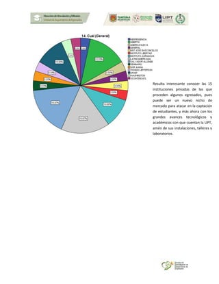 Resulta interesante conocer las 15
instituciones privadas de las que
proceden algunos egresados, pues
puede ser un nuevo nicho de
mercado para atacar en la captación
de estudiantes, y más ahora con los
grandes avances tecnológicos y
académicos con que cuentan la UPT,
amén de sus instalaciones, talleres y
laboratorios.
 