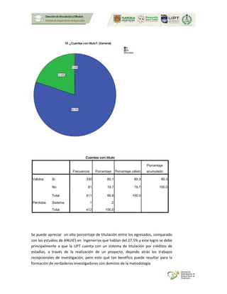 Cuentas con título
Frecuencia Porcentaje Porcentaje válido
Porcentaje
acumulado
Válidos Si 330 80.1 80.3 80.3
No 81 19.7 19.7 100.0
Total 411 99.8 100.0
Perdidos Sistema 1 .2
Total 412 100.0
Se puede apreciar un alto porcentaje de titulación entre los egresados, comparado
con los estudios de ANUIES en Ingenierías que hablan del 27.5% y este logro se debe
principalmente a que la UPT cuenta con un sistema de titulación por créditos de
estadías, a través de la realización de un proyecto, dejando atrás los trabajos
recepcionales de investigación, pero esto qué tan benéfico puede resultar para la
formación de verdaderos investigadores con dominio de la metodología.
 