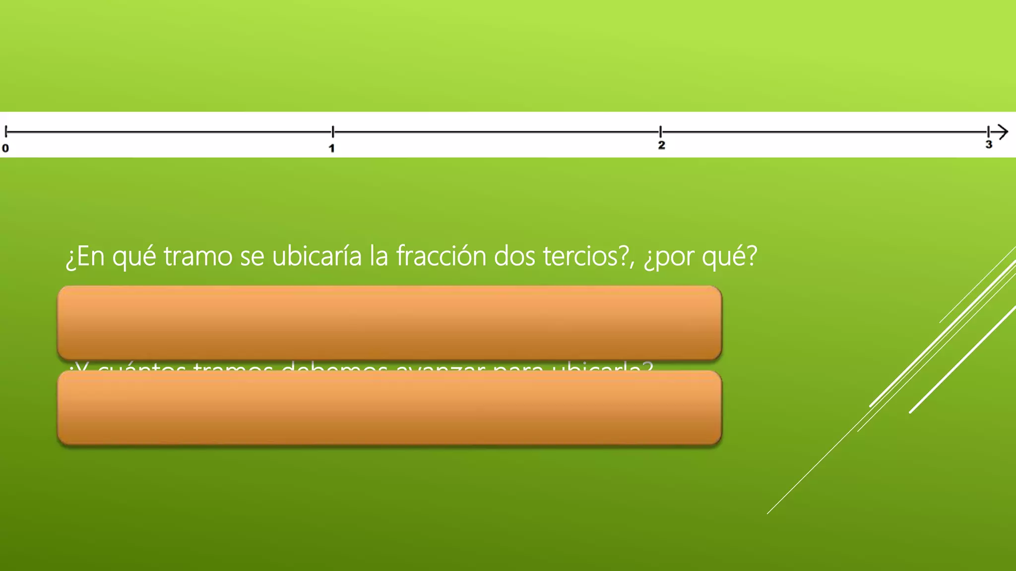 ¿En qué tramo se ubicaría la fracción dos tercios?, ¿por qué?
¿En cuántas partes iguales debemos dividir el tramo para
ubicarla?
¿Y cuántos tramos debemos avanzar para ubicarla?
 