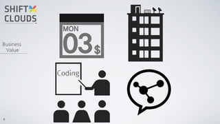9
Business
Value