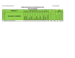 MB 1244 "MICAELA BASTIDAS"
18 18 8 8 8 8 8 6 6 6 6
APELLIDOS Y NOMBRES
COMUNIC
MATEMAT
CTA
INGLES
HISTORIA
FCC
PFRH
RELIGION
ARTE
ED.FISICA
EPT
CORRECTAS
BLANCO
INCORRECTAS
A
U
L
A
G
R
A
D
O
G
E
N
E
R
A
L
POSICION
XXVI ANIVERSARIO
PRIMER SIMULACRO DE CONOCIMIENTOS 2013
NIVEL SECUNDARIA
N
U
M
E
R
O
O
R
D
E
N
TERCERO "C" P R E G U N T A S TOTALES
P
U
N
T
A
J
E
N
O
T
A
PREGUNTAS
100
28 VENTURA CRISOSTOMO,Leo 9 9 3 4 2 3 4 1 3 4 3 45 0 55 340 7.48 14 50 225
 