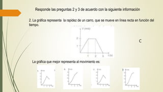 Responde las preguntas 2 y 3 de acuerdo con la siguiente información
2. La gráfica representa la rapidez de un carro, que se mueve en línea recta en función del
tiempo.
La gráfica que mejor representa al movimiento es:
C
 