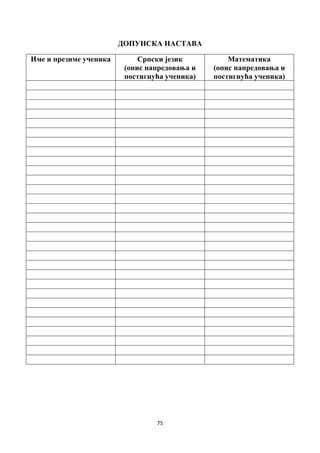 75 
 
ДОПУНСКА НАСТАВА
Име и презиме ученика Српски језик
(опис напредовања и
постигнућа ученика)
Математика
(опис напредовања и
постигнућа ученика)
   
   
   
   
   
   
   
   
   
   
   
   
   
   
   
   
 
   
   
   
   
   
   
   
   
   
   
   
   
   
 
 
 
 