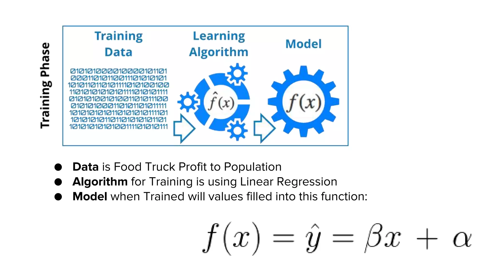 ● Data is Food Truck Profit to Population
● Algorithm for Training is using Linear Regression
● Model when Trained will values filled into this function:
 