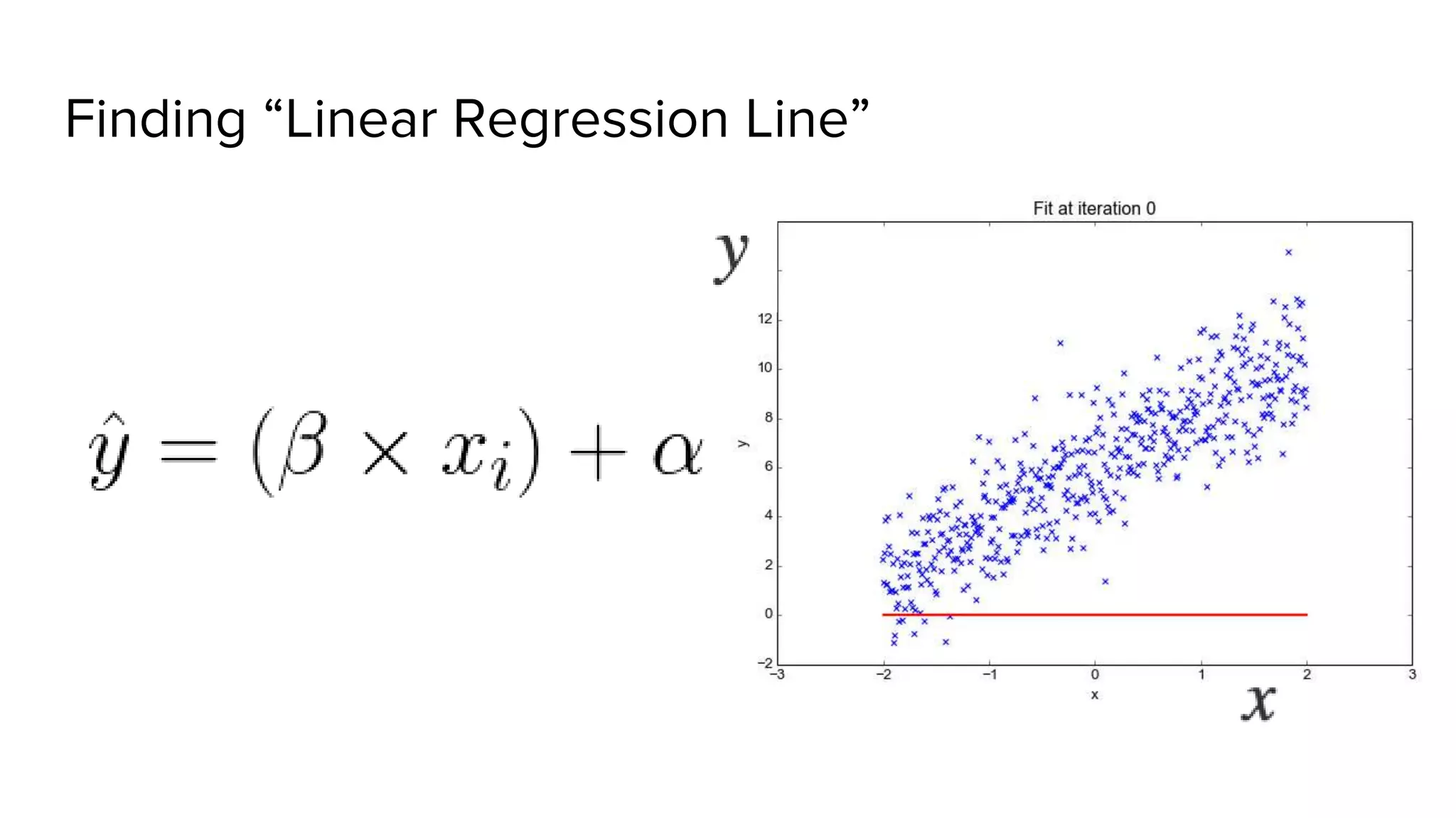 Finding “Linear Regression Line”
 