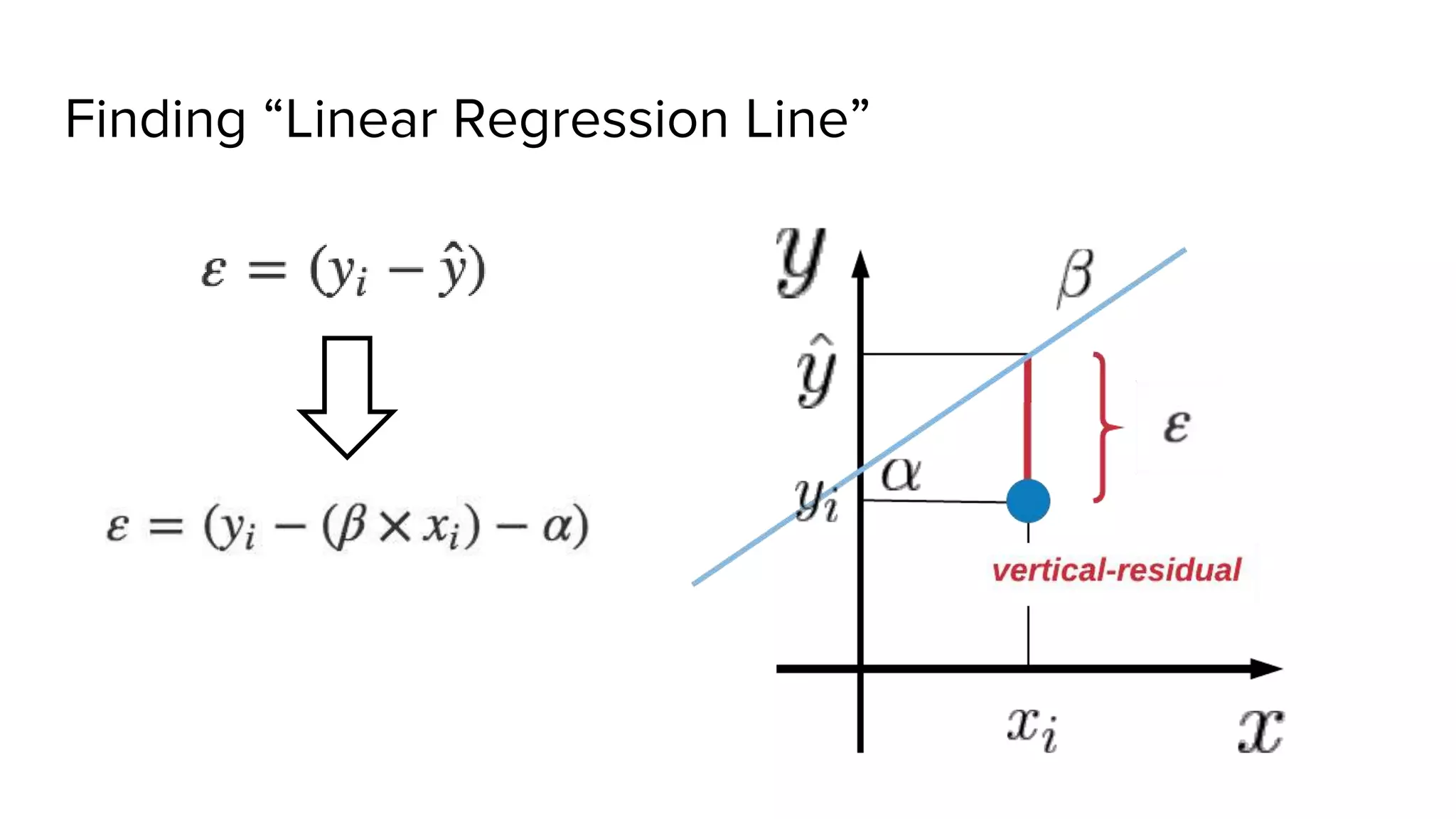 Finding “Linear Regression Line”
 