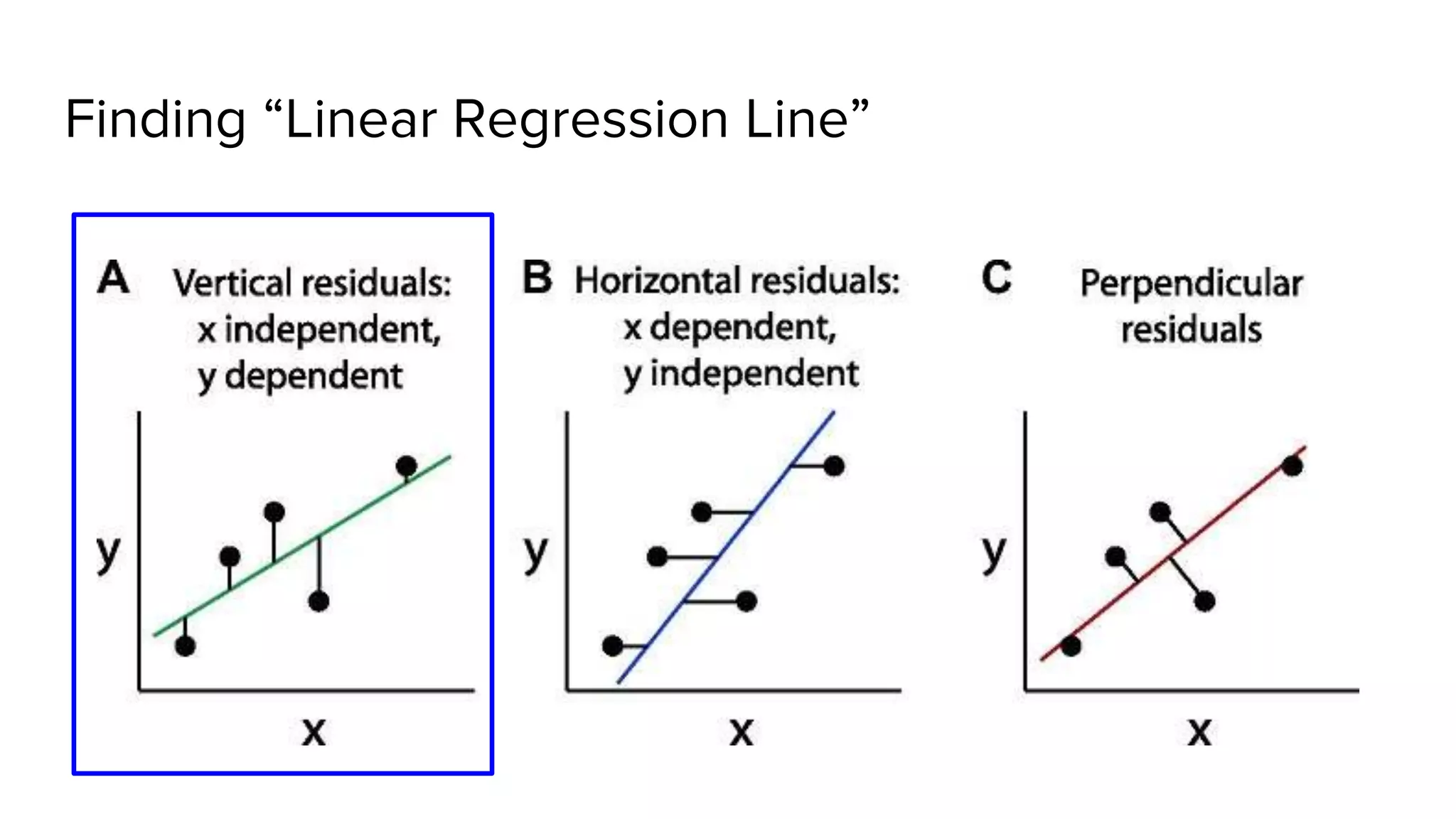 Finding “Linear Regression Line”
 