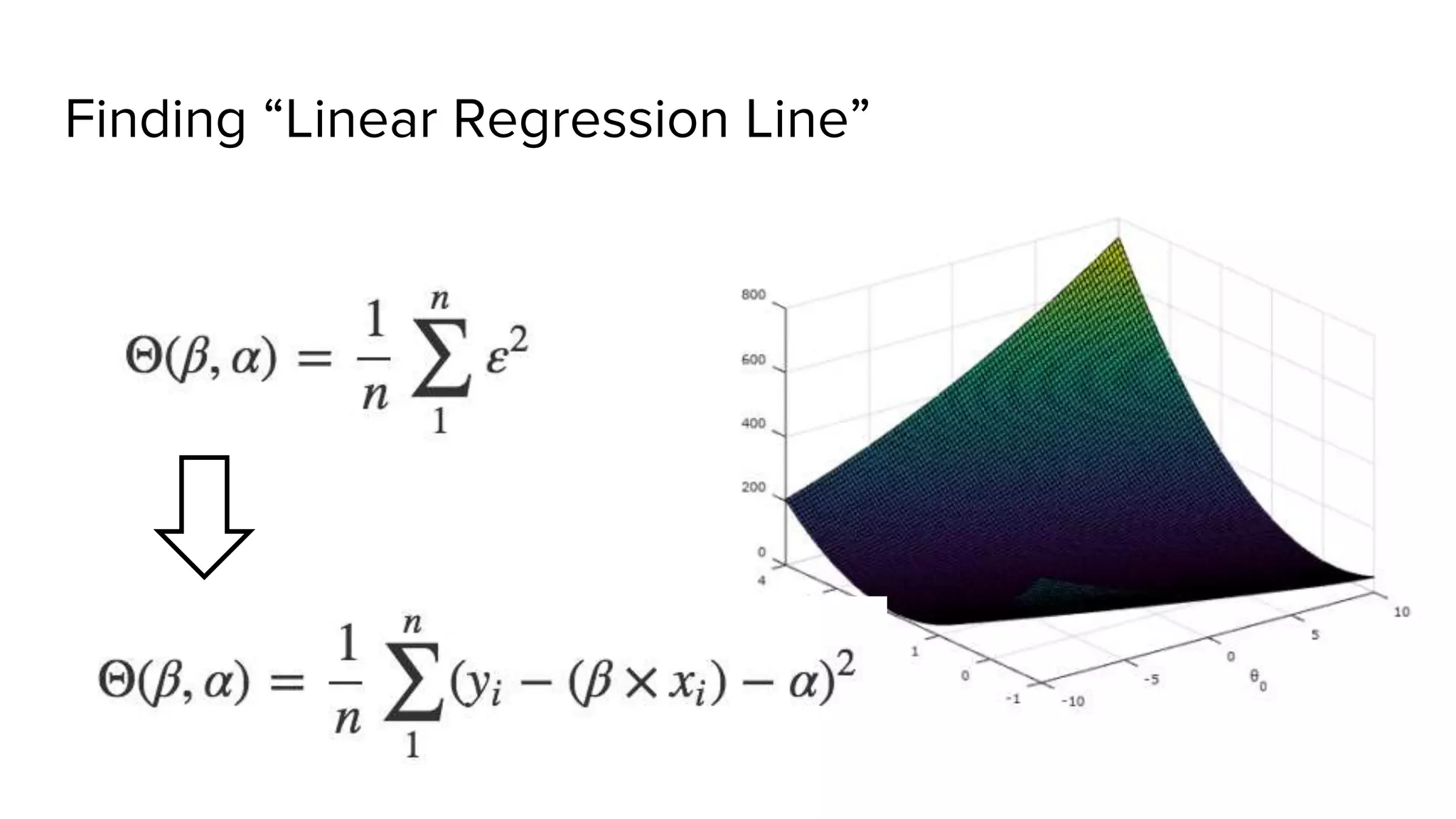 Finding “Linear Regression Line”
 