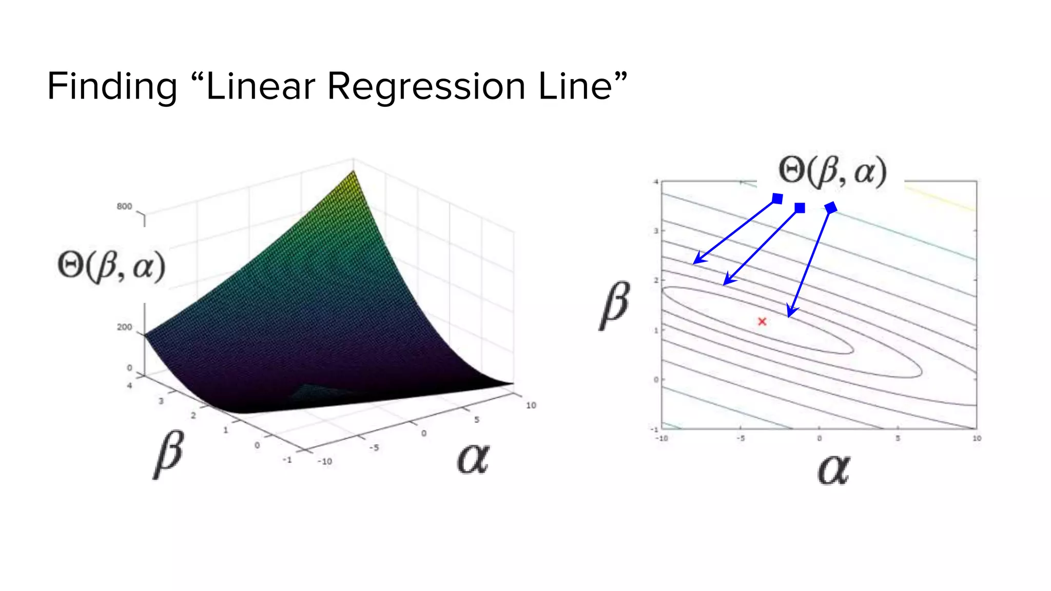 Finding “Linear Regression Line”
 