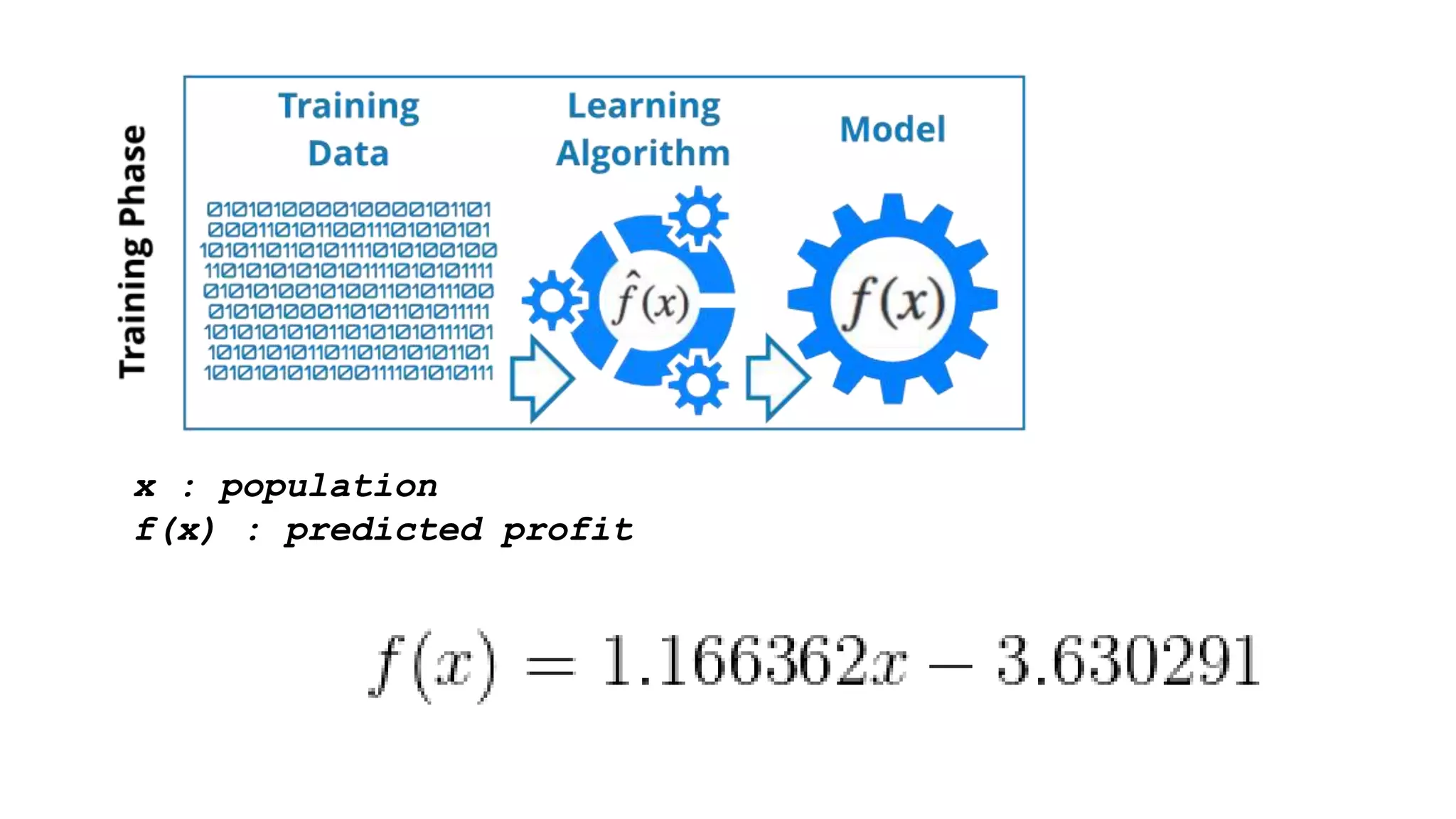 x : population
f(x) : predicted profit
 