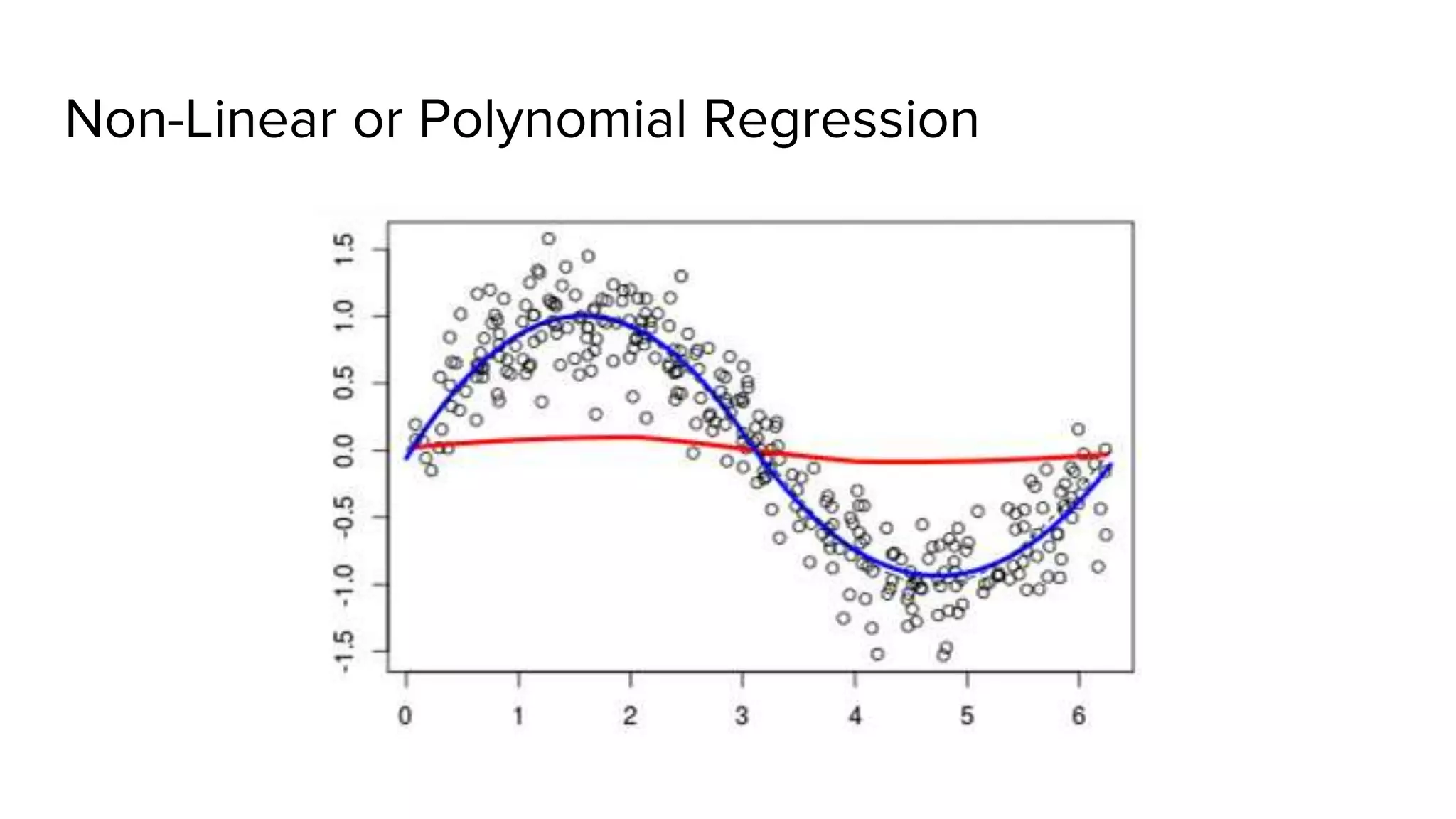 Non-Linear or Polynomial Regression
 
