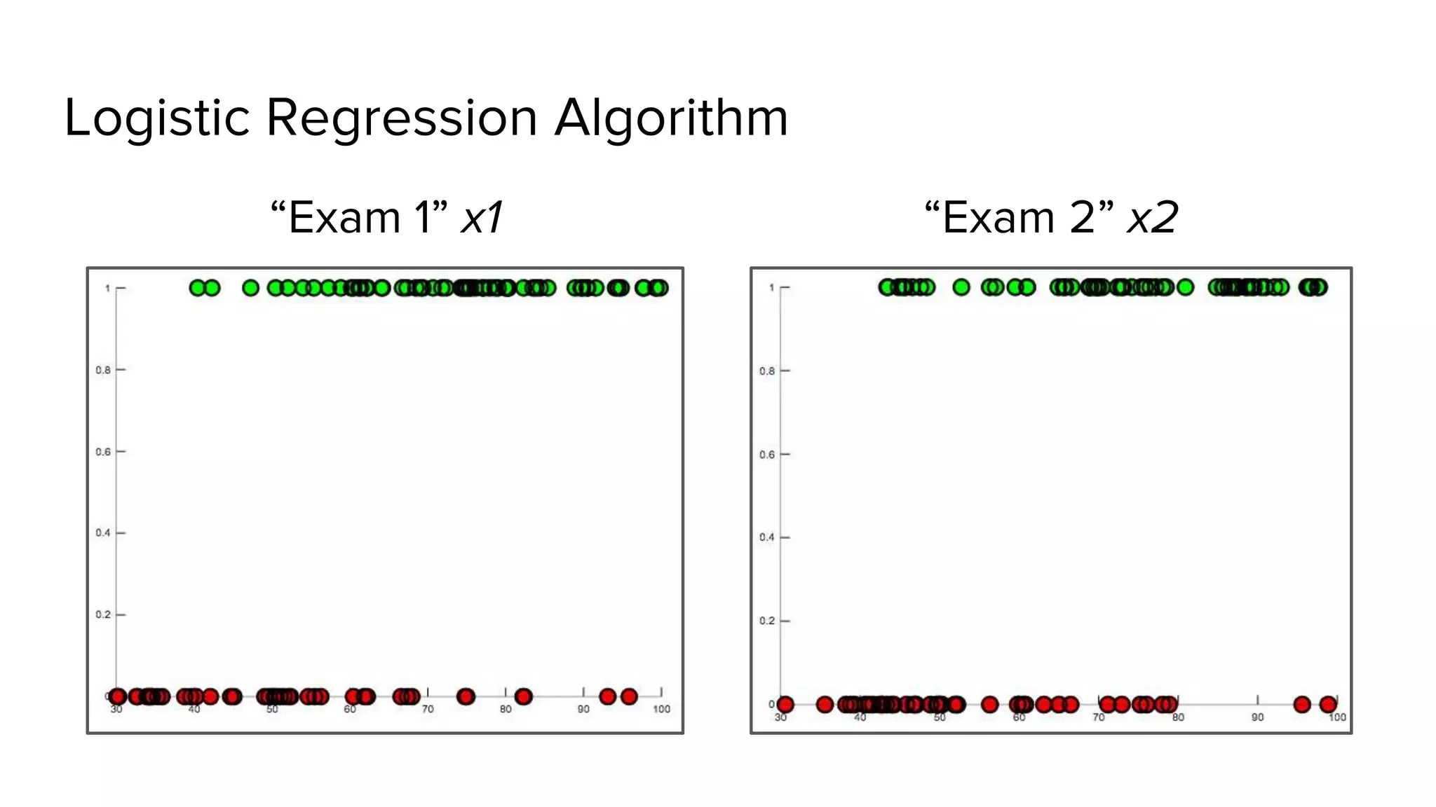 Logistic Regression Algorithm
“Exam 1” x1 “Exam 2” x2
 