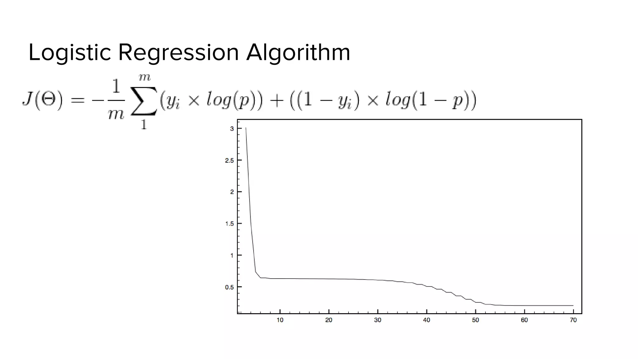 Logistic Regression Algorithm
 